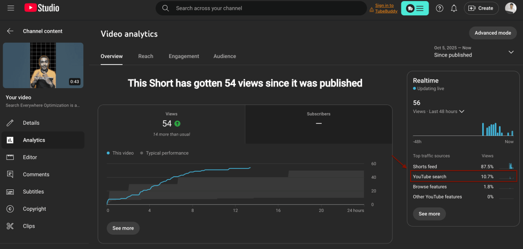 analytics of youtube shorts which shows how much views are gained through youtube search.  
